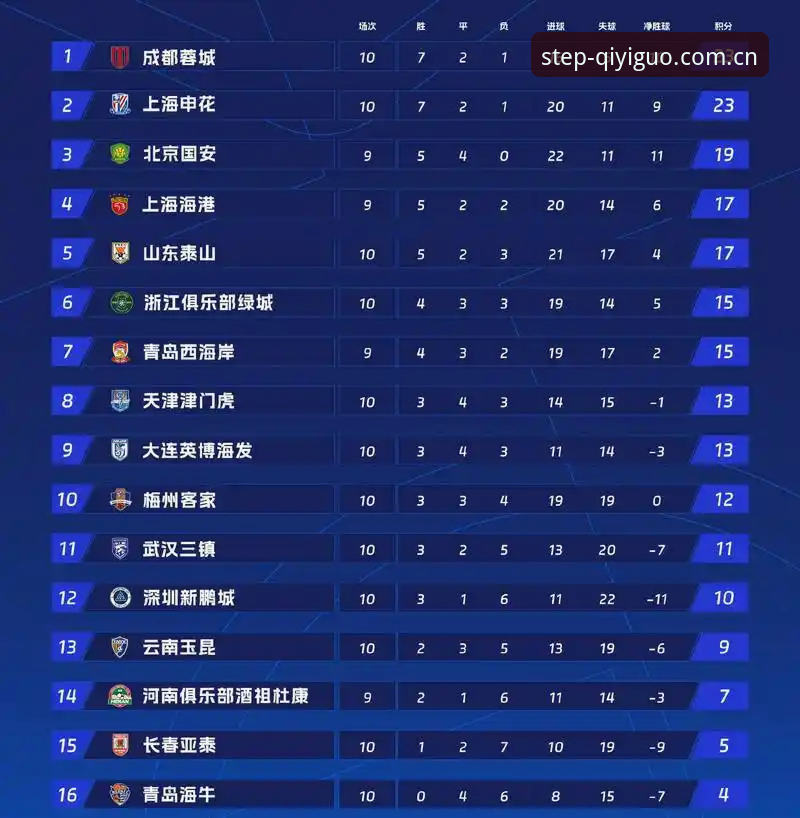 积分榜的实时刷新，究竟能快到什么地步？一个数字的跳动，真的能改变一场比赛的观感吗？