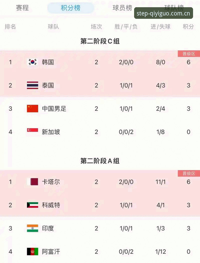 奇异果体育赛程2026数据同步实操教程：从旧版修复到积分榜刷新的六个关键节点